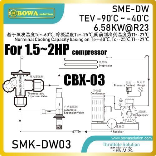 Automatic expansion valve is installed in parallel with the system expansion device to maintain a minimum evaporator pressure