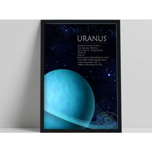 Outer Space Universe Art Poster, Solar System Galactics Uranus Art Prints, Planet Science Knowledge Art Prints Kids Wall Decor