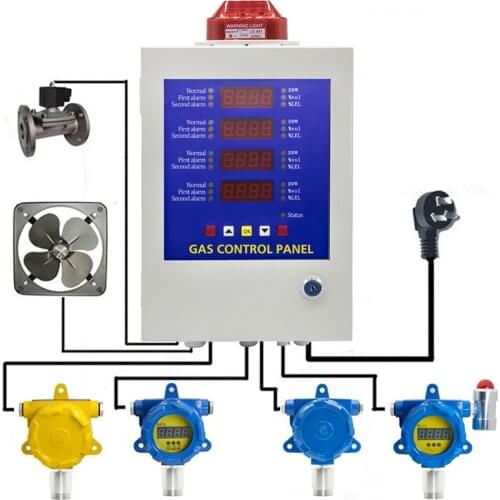 Digital Industrial CO Fixed Gas alarm detector CO Gas Monitor Factory specific leak gas detector Gas Control Panel