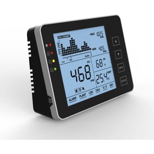 CO2 Detector Carbon Dioxide Detector Gas Detector Temperature and Relative Humidity Wall Mounted Air Quality Monitor NDIR Sensor