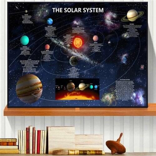 Cosmos Starry Sky Space Galaxy Decoration Painting Hd Starry Sky Hanging Painting Solar System Planet Orbit Map Poster Universe
