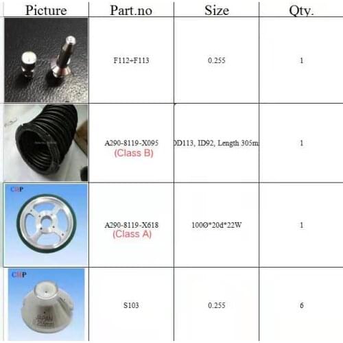 F112+F113 Wire Guide S103 Wire Guide A290-8119-X095 A290-8119-X618