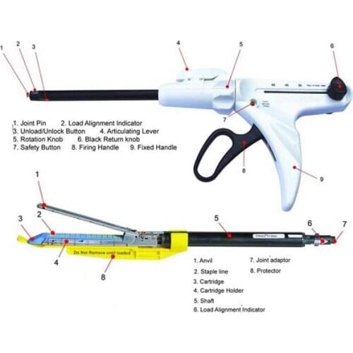 High Quality Disposable Endoscope Linear Cutter Stapler