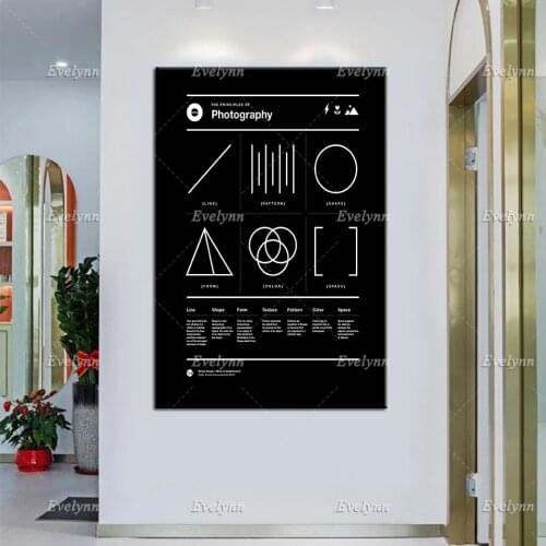 Photography Principles Infographic, Camera, Helvetica,Typographic, Graphic Design, Product Design, Modern Art Home Decor Canvas