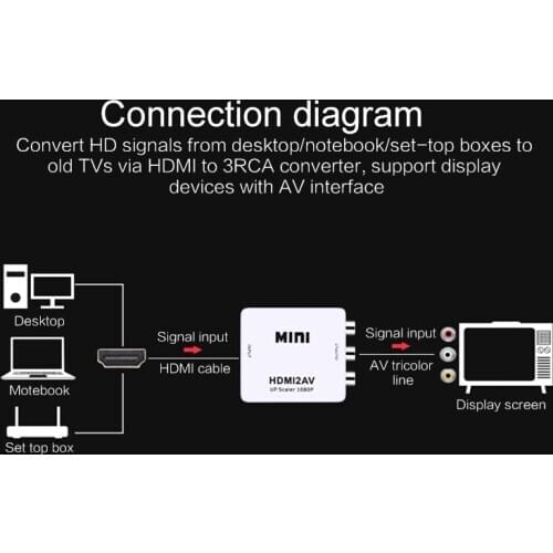 20pcs/lot dhl free MINI HDMI to 3RCA CVBS Composite Video AV Converter Adapter TV VHS VCR DVD