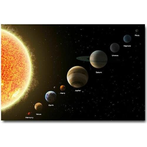 The Solar System Milky Way Planet Universe Space Silk Fabric Wall Poster Art Decor Sticker Bright