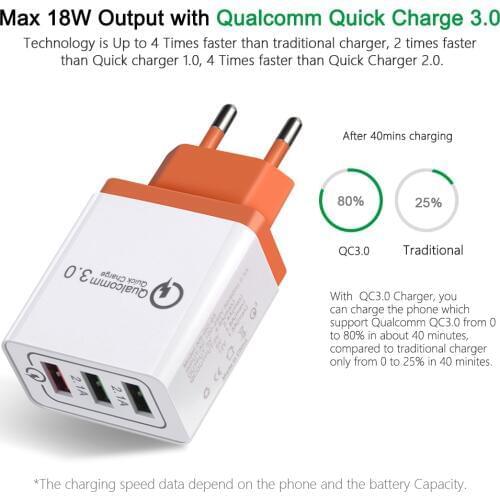 Universal 18 W USB Quick charge 3.0 5V 3A for Iphone X 6 7 8 plus EU US Plug Mobile Phone Fast charger charging for Samsug s8 s9