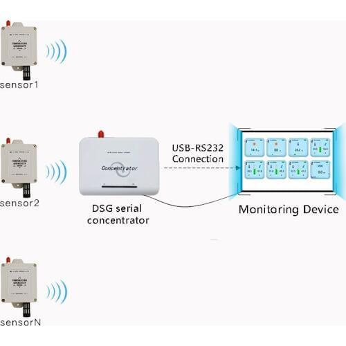 LoRa Temperature Humidity Wirelesss Sensor 433mhz/470mhz/868mhz/915mhz Temperature Humidity Data Logger Real-time Monitoring