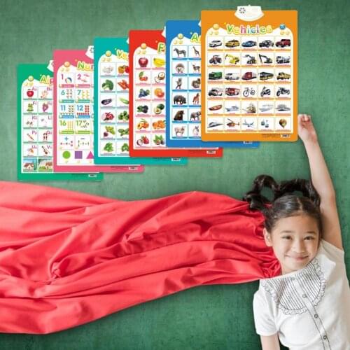 Electronic Interactive Alphabet Wall Chart, Talking ABC & 123s & Music Poster, Best Educational Toy For Toddler Kids Fun