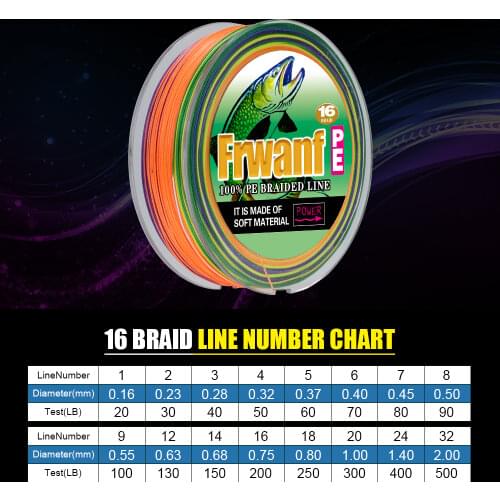 Frwanf 16 Braid Braided Fishing Line Braided 500M Japan 16 Strand Strong Hollowcore Sea Fishing Woven Thread 20LB 300LB 500LB