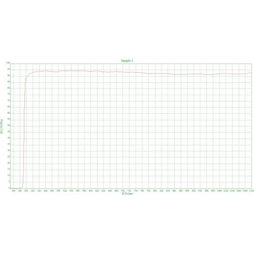 Longpass filter,Over wavelength 400nm pass,true graph and customizable size