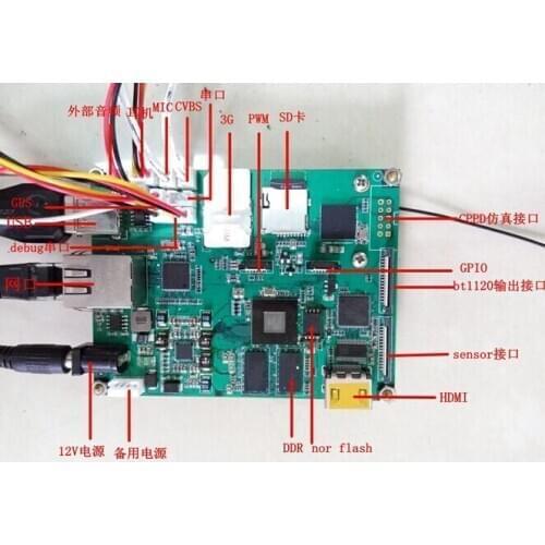 For Development board HI3516 Hsi HI3516 PCM to AAC SDI HDMI IPC CPLD H264 code