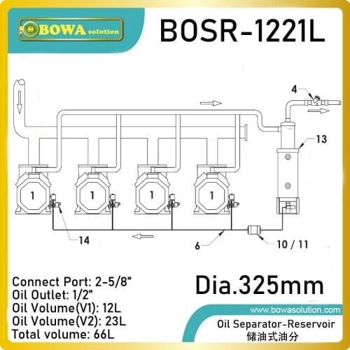 High Efficiency Centrifugal Oil Separator is nice for multi-compressor racks or for use with scroll and recipricating compressor