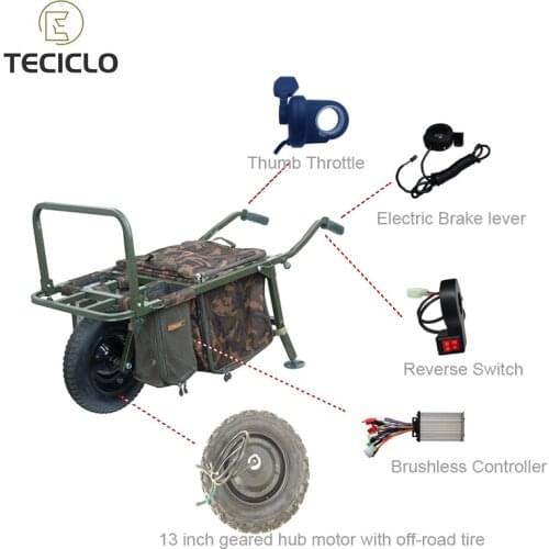 Teciclo Goods For Sports And Recreation