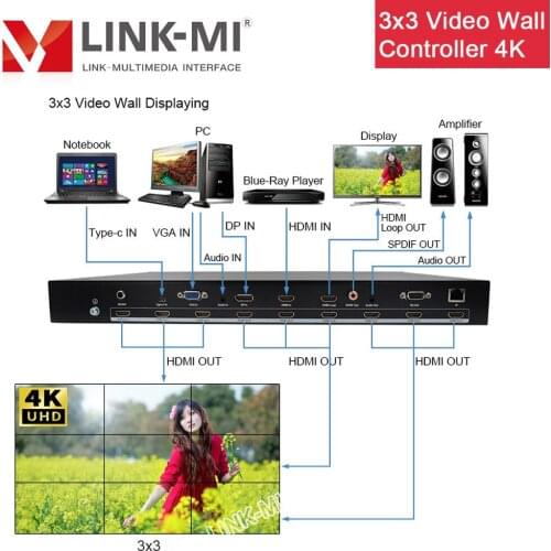 LINK-MI 4K 3x3 Video Wall Controller with HDMI/VGA/DP/USB Type-C inputs 2x3 2x2 Customized 10x10 Video Wall