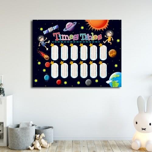 Math Posters and Prints Chart Family Educational Times Tables Canvas Painting Kids Wall Art Picture Childrens Bedroom Decor