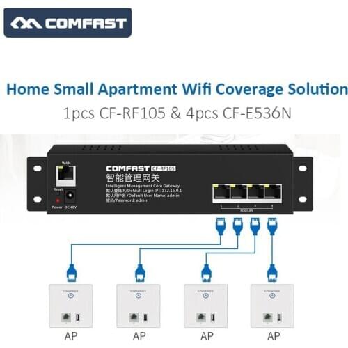 Smart Home /Apartment Wifi Solution 4pcs RJ45 +USB port Wireless In-Wall AP + 1pcs 4 Port POE AC management gateway wi-fi Router