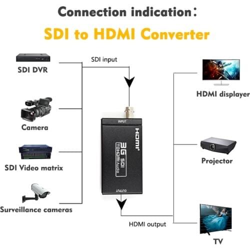 1080P HDMI to HD 3G SDI BNC Converter + SDI to HDMI Converter HDMI SDI / BNC Extender Over single 100m/328ft Coaxial Cables