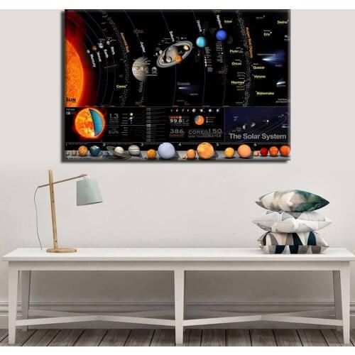 Solar System Poster Galaxy Space Stars Nebula Art Canvas Painting Print Universe Science Education Wall Pictures For Home