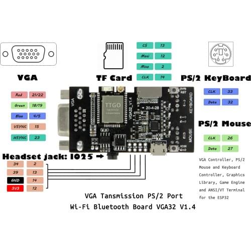 HBVCAM Wireless Modules China