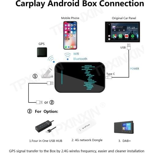 New Upgrade 4+32G Carplay Box Universal Car Android System Car-Play USB AI Box TPXINXIN CP-BOX