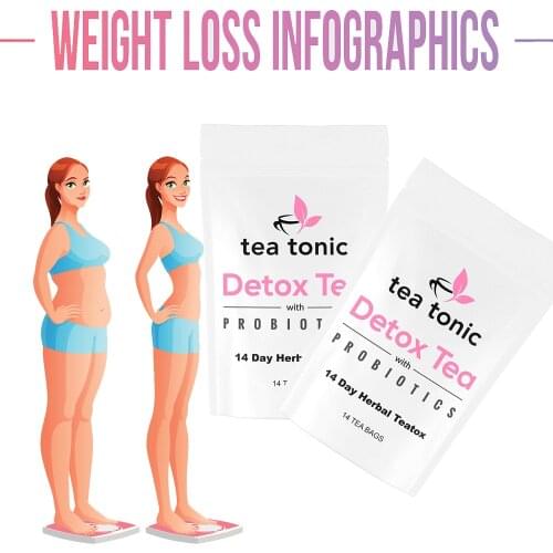 Secret De Peau Pure Natural Detox Tea Help Digestion Burning Belly Fat Appetite Control Slimming Tea Weight Loss Products Serum