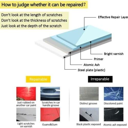 Practical Scratch Repair Cloth 2pcs Surface Repair Scuffs High quality