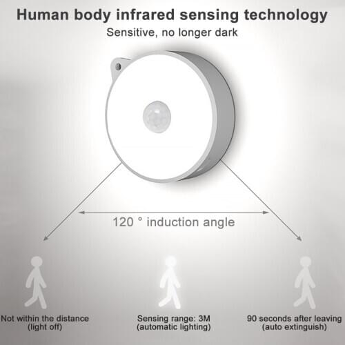 Automatic Induction Night Light Human Body infrared sensing LED Lamp Bedside Hallway Wall Closet Automatic Induction LED Light