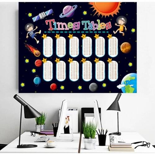 Abstract Math Educational Times Tables Canvas Painting Kids Posters and Print Wall Art Picture for Childrens Bedroom Decoration