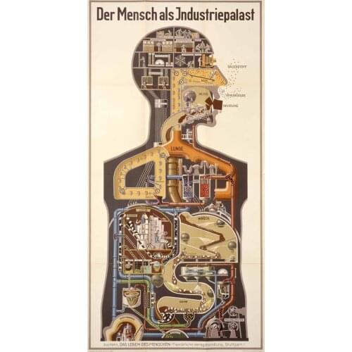 Vintage german body human painting germany engine machine Art print Silk poster Home Wall Decor