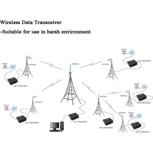 8km RS485/RS232 Lora Modbus Gateway Wireless data transmission Transmitter/Receiver 433MHz RF Module IOT devices Sensor data