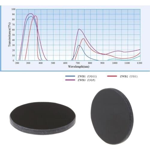 ZWB2 Ultraviolet UV Band Pass Filter Diameter 20.5mm Thickness 2mm