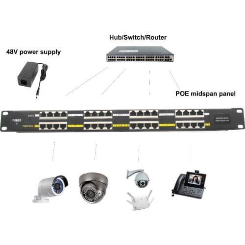 16 Port PoE Injector 802.3af/at PoE Panel 100Mbps 48V 24V For CCTV Camera IP Phone MikroTik Accessories