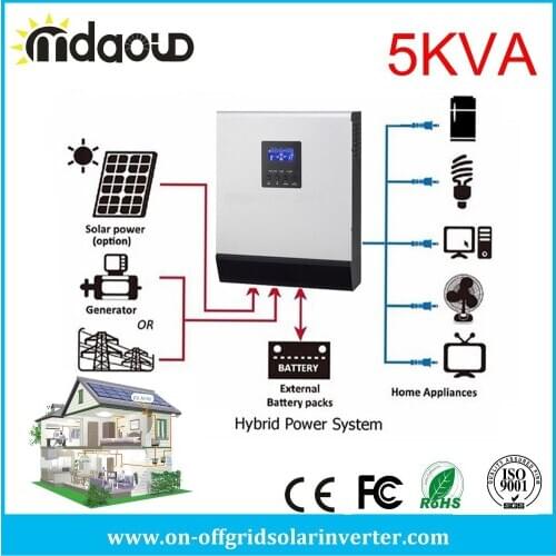 Mdaoud Solar Panels