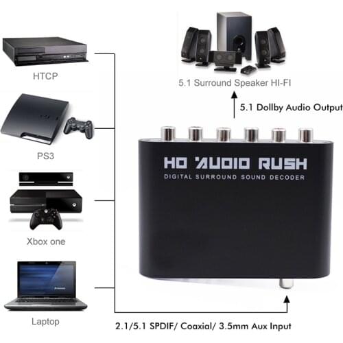 5.1 Audio Decoder SPDIF AUX Coaxial Digital to Analog 6 RCA HD 5.1 Decoder AC3 DTS Dolby Surround Sound Amplifier For DVD PC