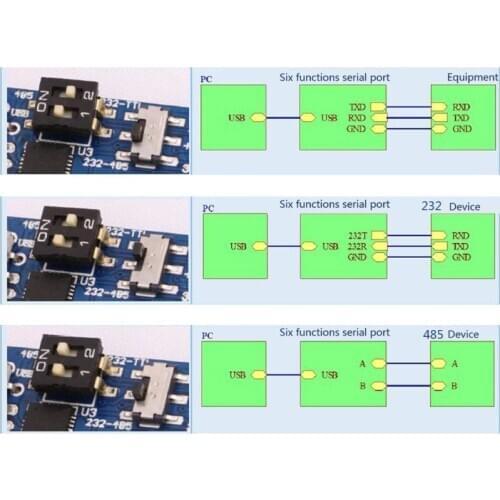 CP2102 USB-UART 6 in 1 Multi-functional Serial Module Adapter CP2102 USB to TTL 485 232 3.3V / 5V Compatible