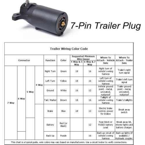 1PCS 7-Way Blade Round Trailer Wiring Plug Adapter (7 pin Connector) RV Tow