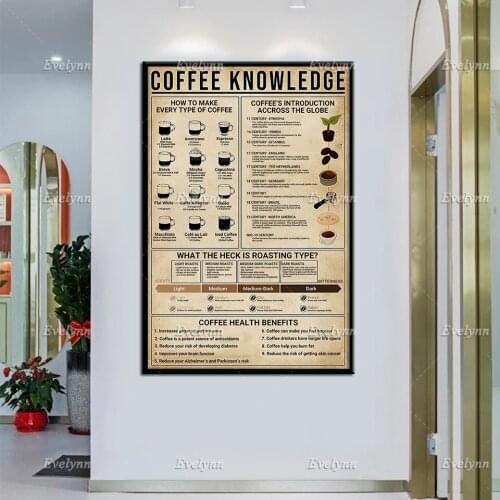 Coffee Knowledge Poster Living Decor Poster Minimalism Wall Art Prints Home Decor Canvas Unique Gift