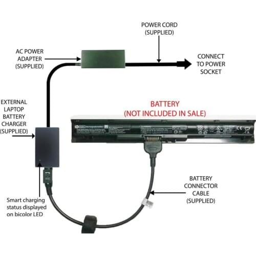 2019 8025 External Laptop Battery Charger for HP Pavilion 15-ab1x 15-ab1x 15-ab2x 800049-001 ki04