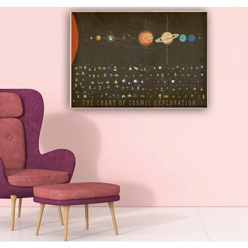 Art Picture Canvas Printing Paintings Solar System Planets And Moons Wallpaper Posters Space Science Home Decor Unframed 50*70cm