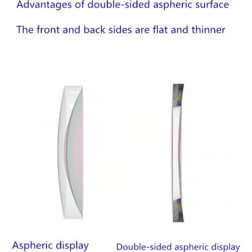 1.56-1.74 Index ASPHERIC Optical Prescription HD Resin Lenses for Myopia Oculos De Grau