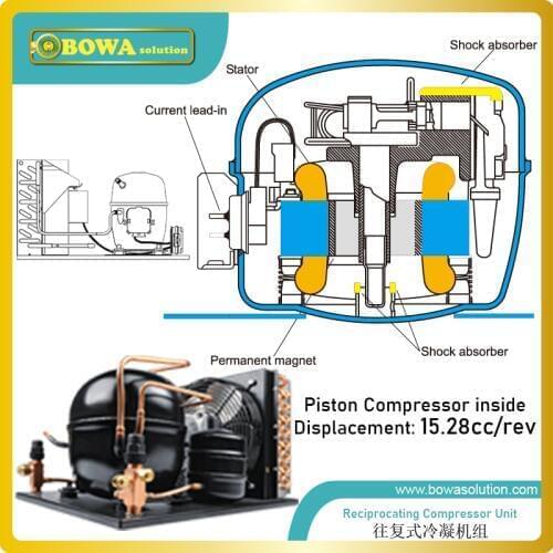 15cc/rev air cooled condensing unit can be provided in different refrigerants, such as R290, R404a, R134a, R22, R23, R170, etc