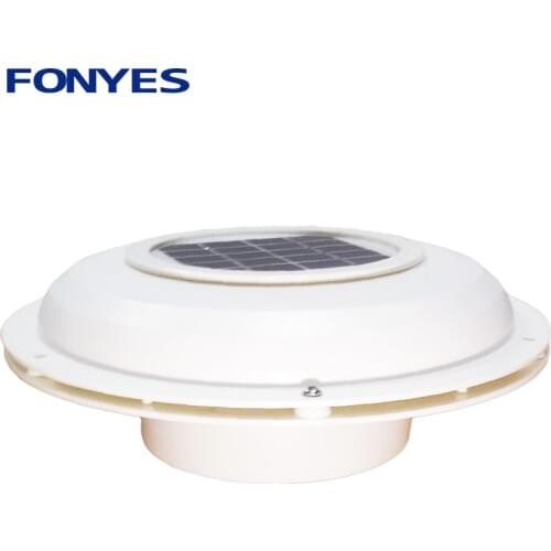 Home Fans FONYES China