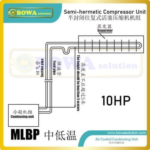 10HP semi-hermetic recipricating compressor unit with air cooled condenser is condensing unit for different temperature controls