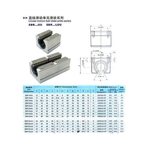 SBR20LUU 20mm CNC Router Linear Ball Bearing Block