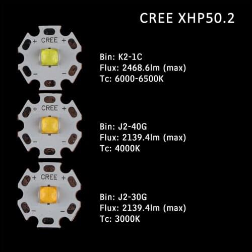 CREE XHP50.2 LED with 20mm 6V DTP copper plate