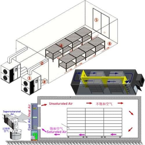 4400W intergrated cooling equipment suitable for 40m3 small cold room or mini cold room