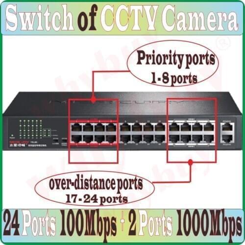 2 Ports 1000M 24 Ports 100M, 26 ports VLAN Switch NVR Camera Network Switch Steel Desktop Ethernet Network Switch of CCTV Camera