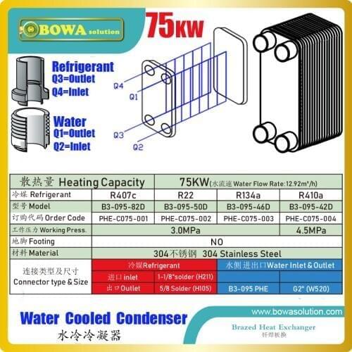 75KW PHE condenser is great choice for 20HP home central air conditioner or water chiller and matches with ZR250 & ZP235KCE comp