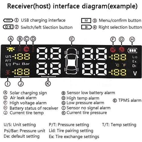 Universal Auto Car Tire Pressure Monitor Tyre Detection Monitoring System Sensor